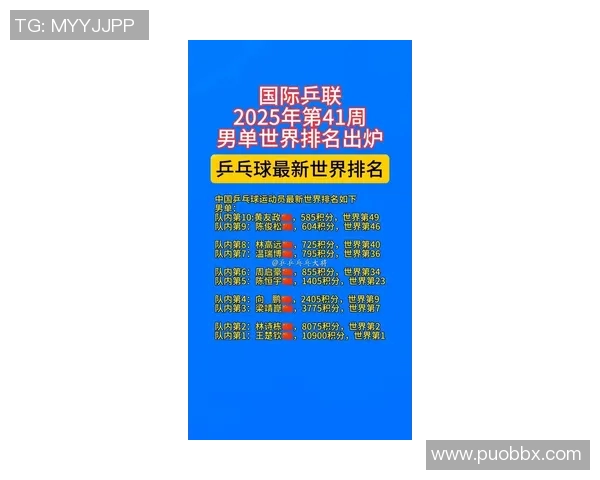 乒乓球意识排行榜揭晓北京乒乓球队荣登第六位引发关注 乒乓球意识排行榜揭晓北京乒乓球队荣登第六位引发关注