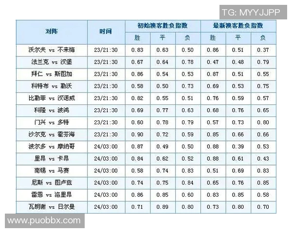 广州足球队技术表现数据分析与战术优化研究