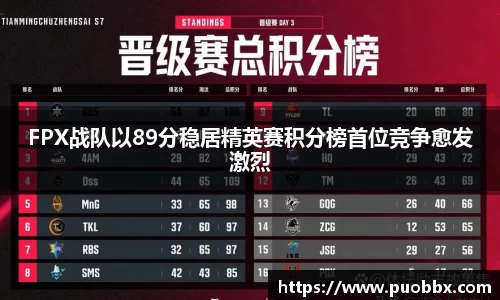 FPX战队以89分稳居精英赛积分榜首位竞争愈发激烈